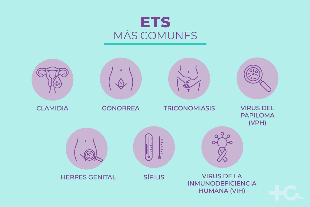 Descubre cuáles son las ETS más comunes